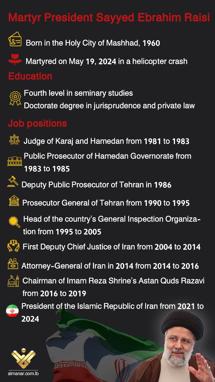 Iran Sayyed Ebrahim Raisi